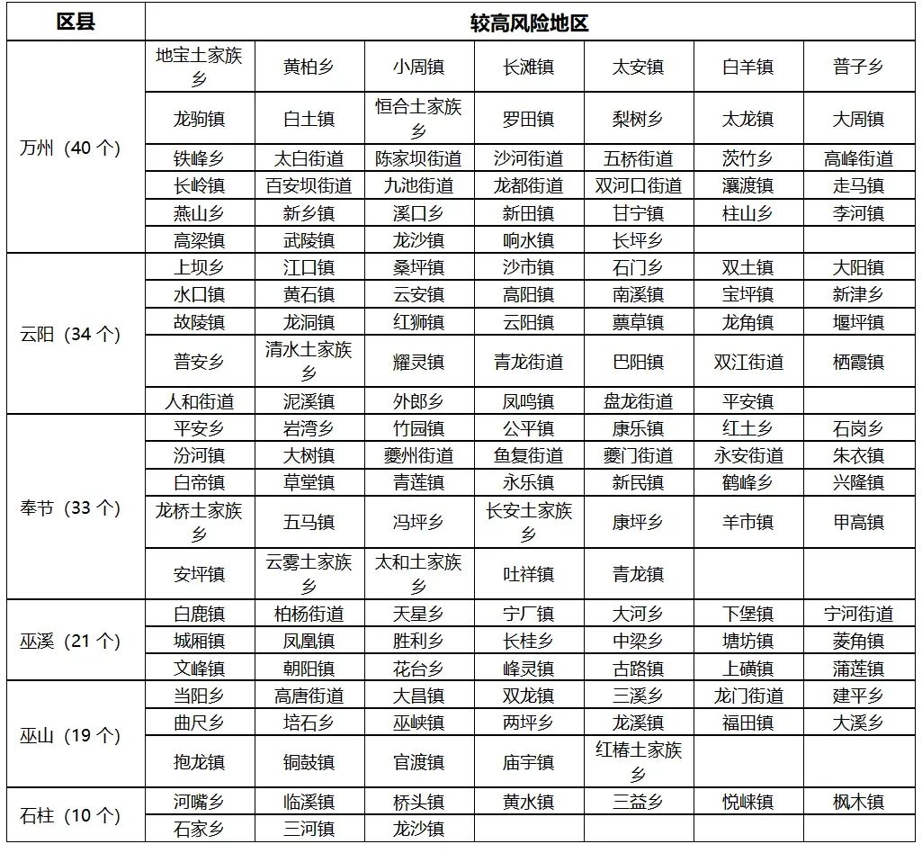 2024年07月03日 官渡天气