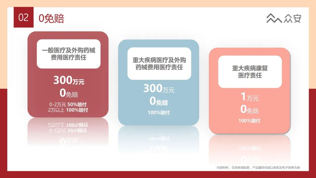 众民保中高端医疗保险