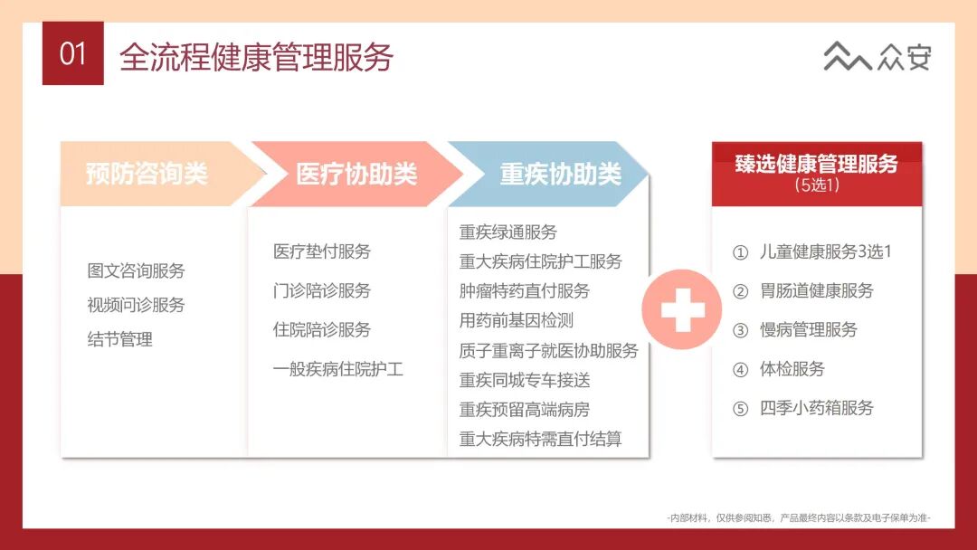 众民保中高端医疗保险增值服务