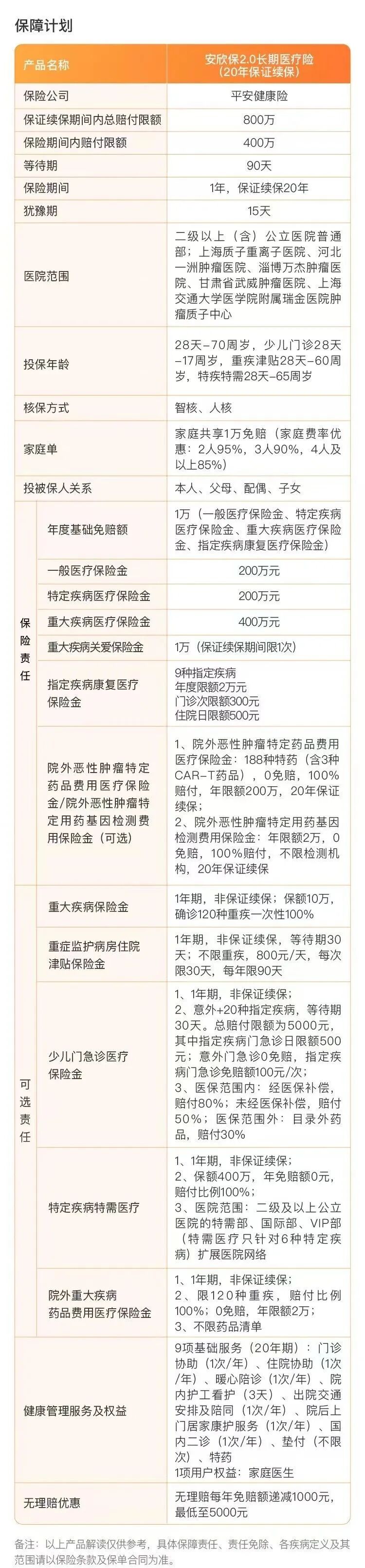 平安安欣保2.0长期医疗险
