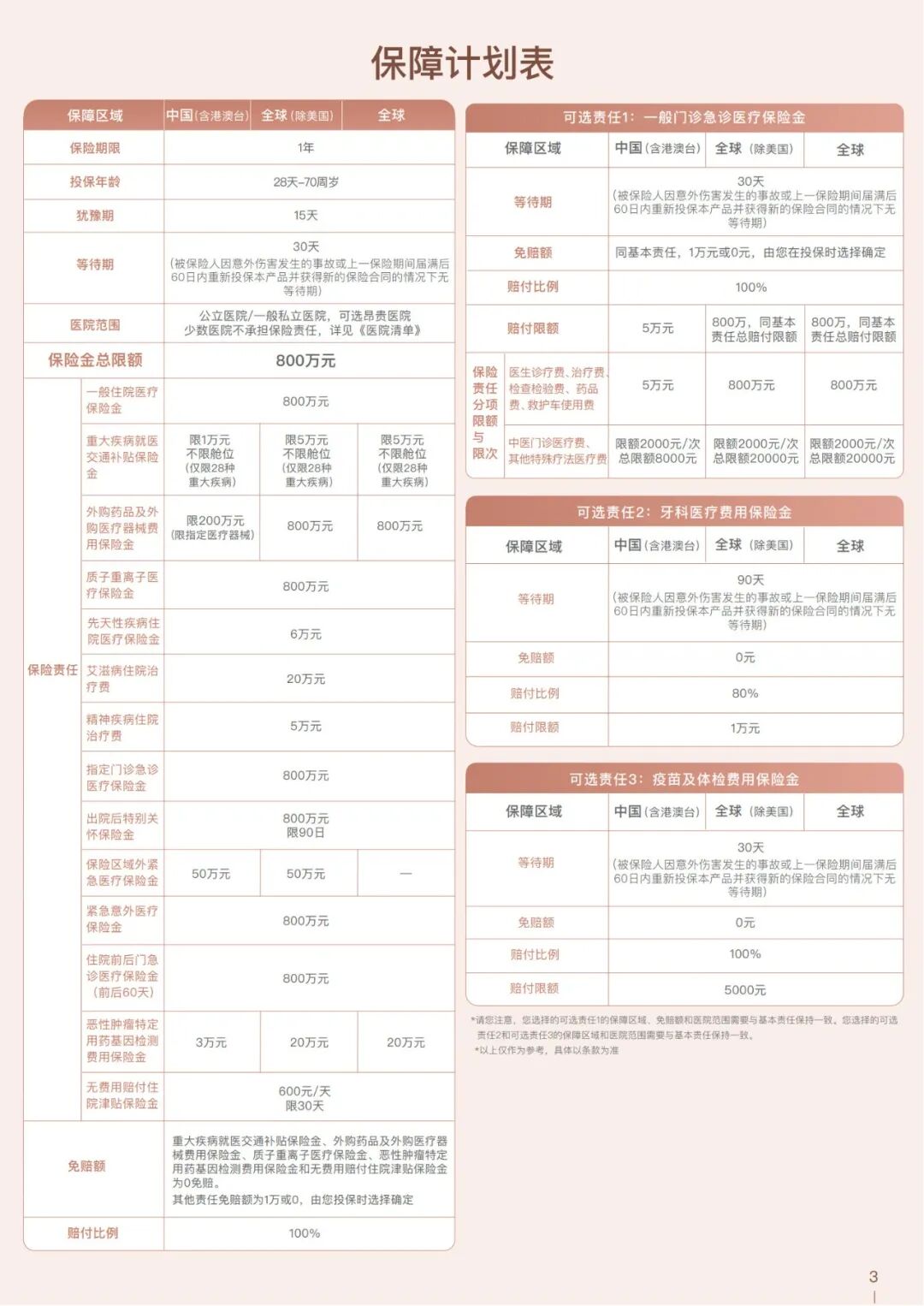 平安颐享臻选高端医疗