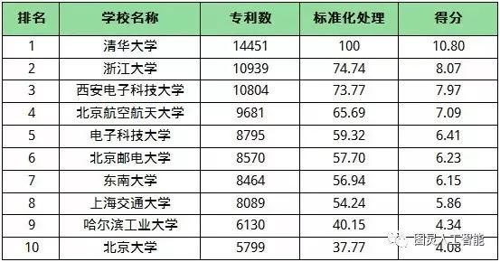 人工智能专业大学排名_人工智能专业大学排名前100_人工排名智能大学专业