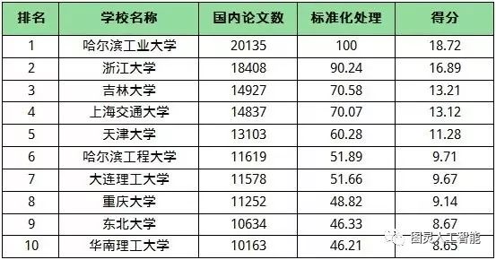 人工智能专业大学排名_人工智能专业大学排名前100_人工排名智能大学专业