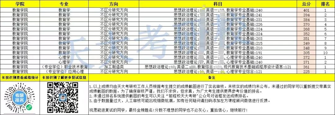 天津排行大學_天津大學排名_天津排名大學有哪些