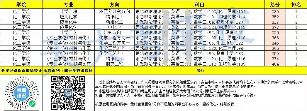 天津排名大学有哪些_天津排行大学_天津大学排名