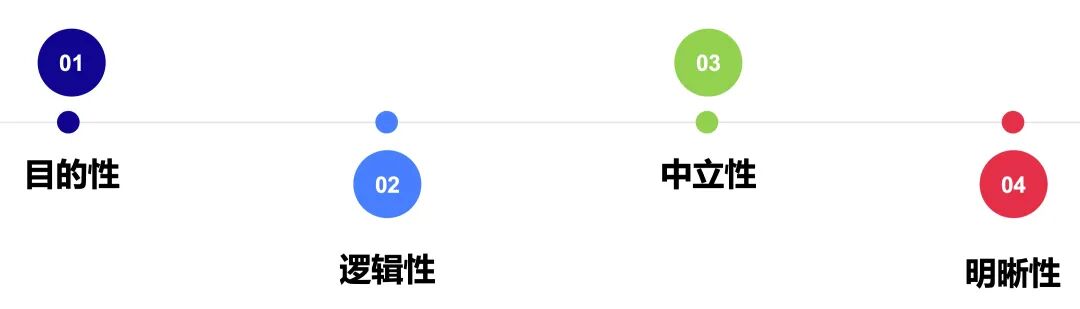 怎样设计问卷调查