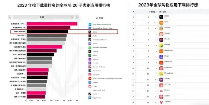 从服装到更多产业创新，属于SHEIN们的繁花时代来了-第5张图片-一枝梧桐 