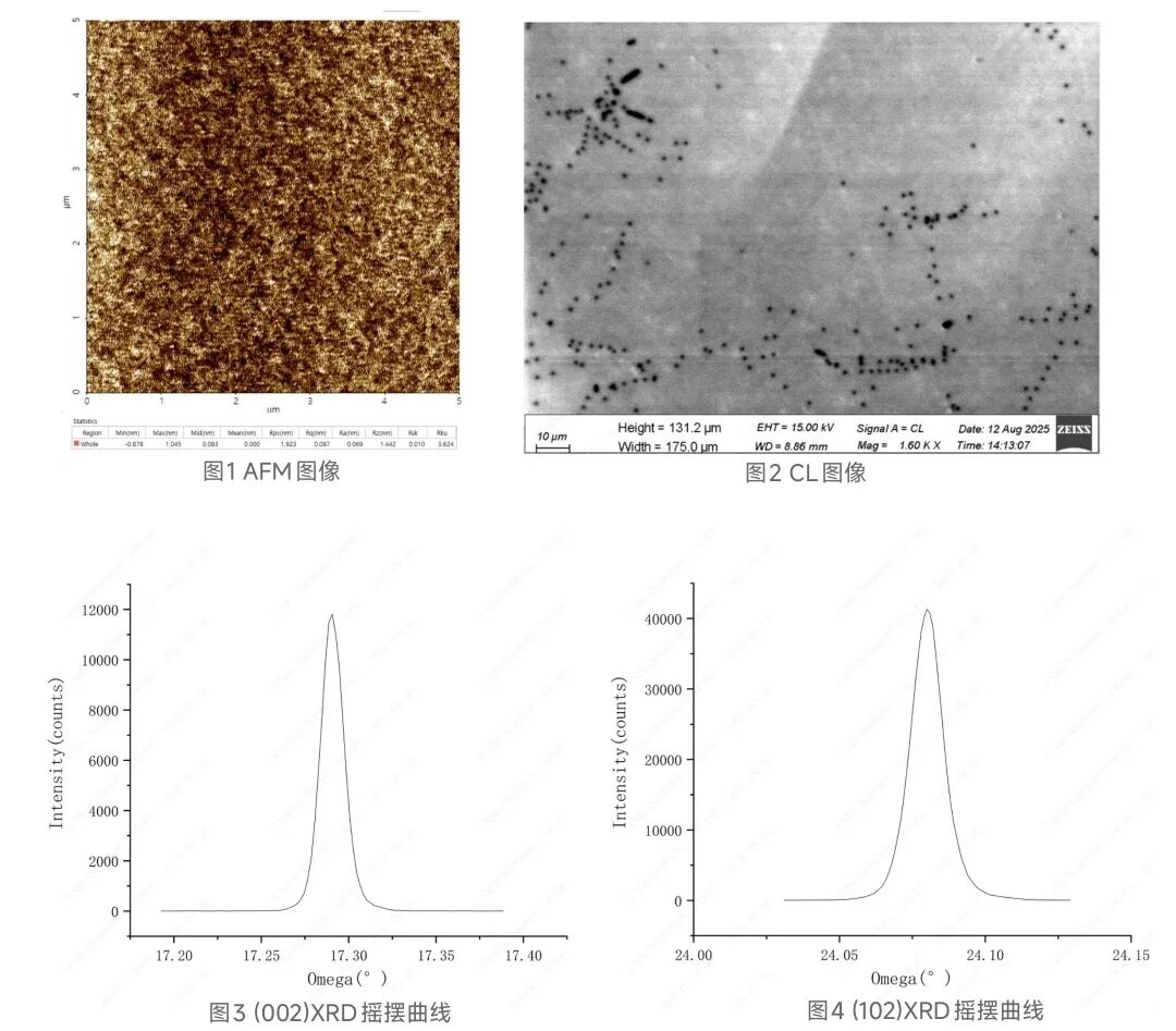 攻克行业空白！中镓半导体实现6/8英寸GaN衬底制备(图3)
