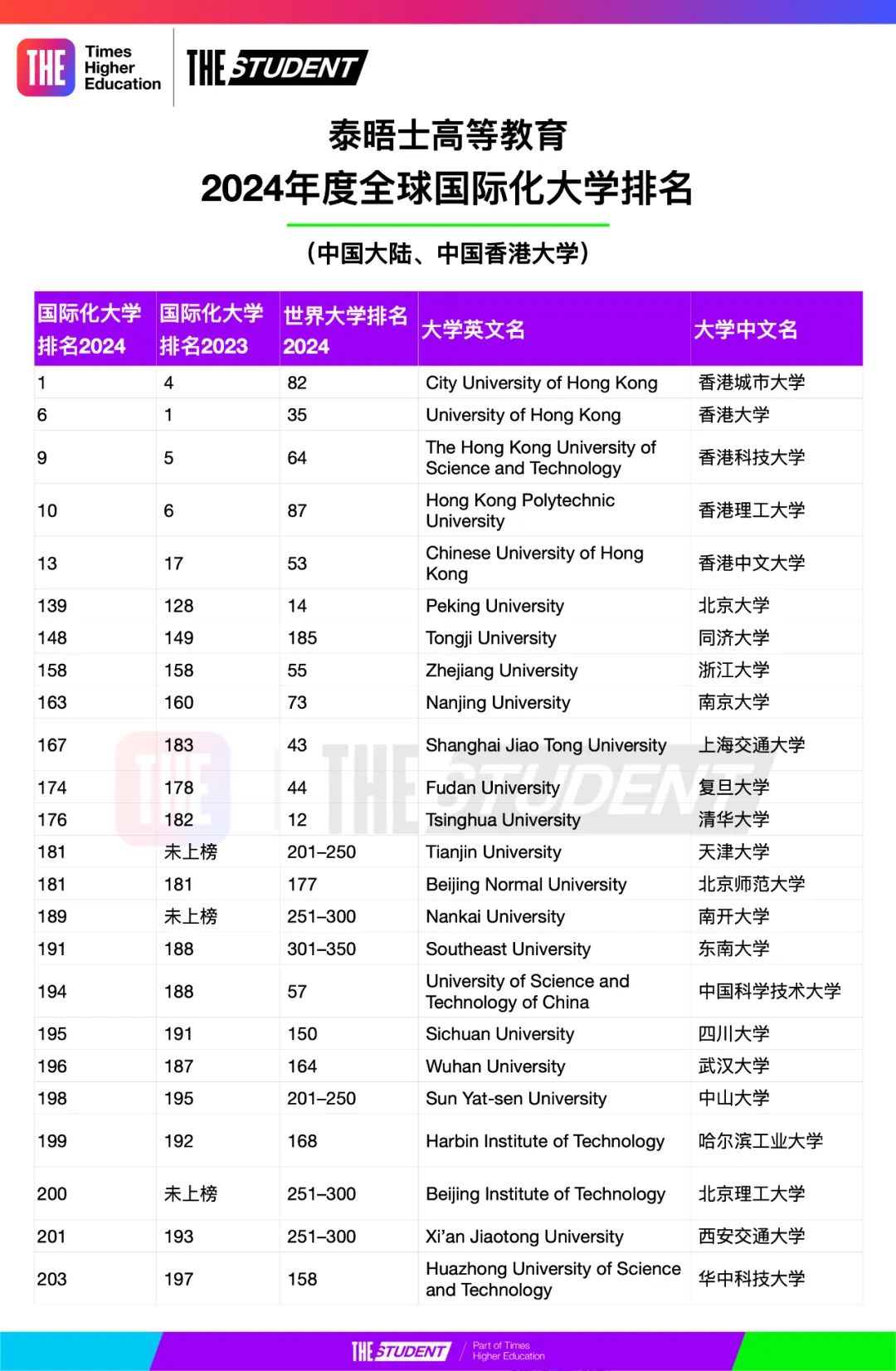 出國(guó)留學(xué)