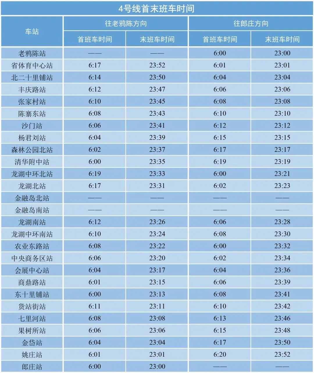 郑州地铁3号线一期4号线开通站点首末班时间票价换乘信息来了