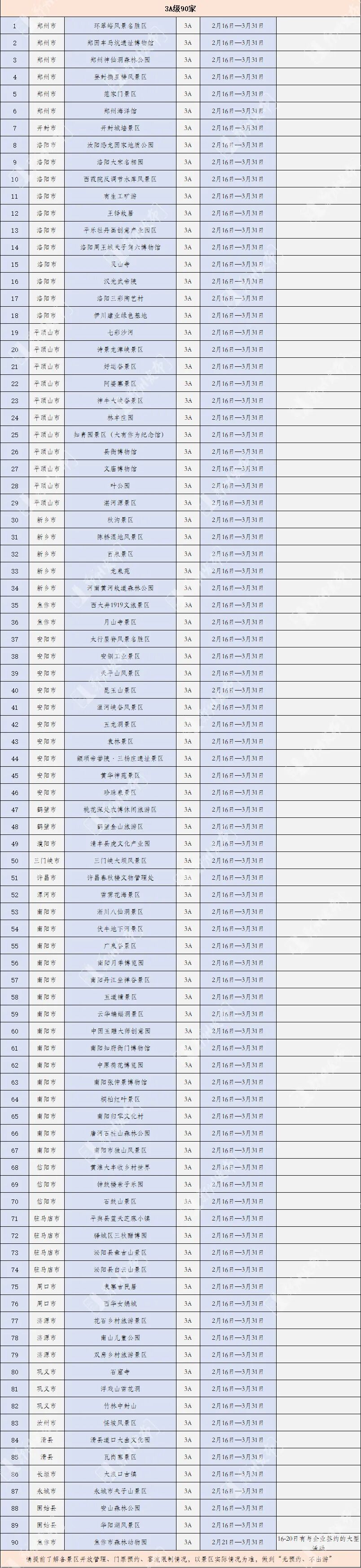 河南旅游景点 河南226家A级景区免门票！名单来了