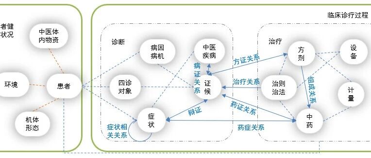 【TCMKB】使用Neo4j构建中医哮喘知识图谱的初步探索