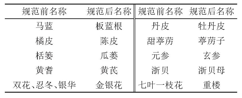 不同证型外感咳嗽治疗中药处方用药规律分析