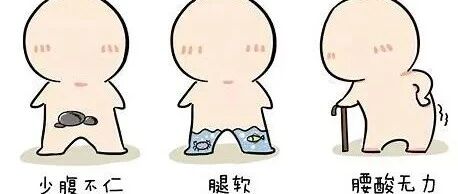 【中医病案】经方治疗水肿验案举隅