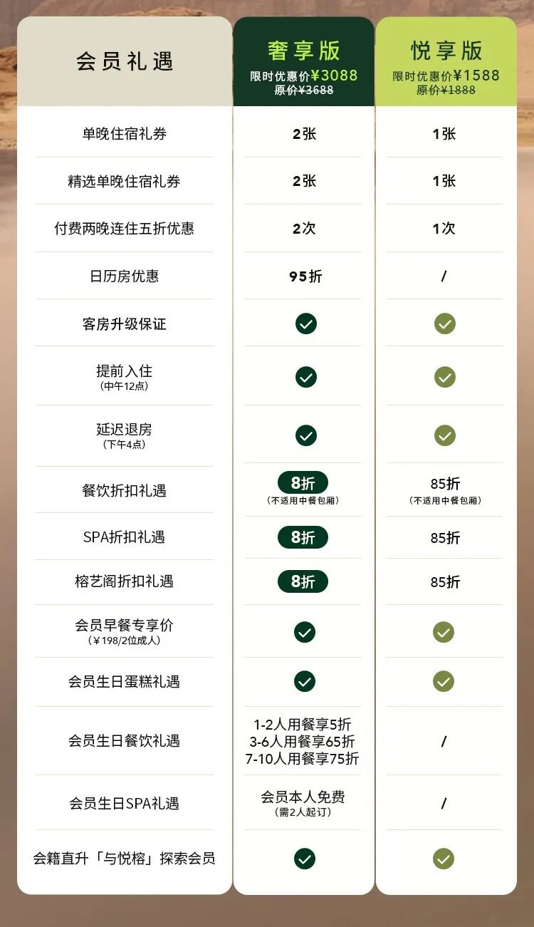 万豪白金挑战快速开启方法 曹操出行黑钻匹配飞猪F4教程