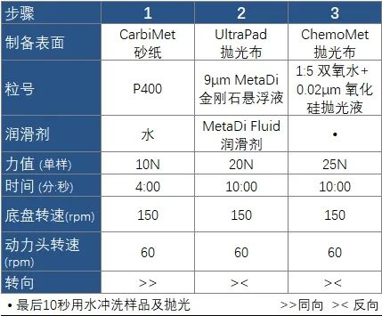鈦及鈦合金的金相制備
