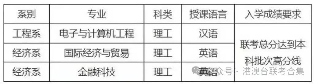 2024年深圳北理莫斯科大學錄取分數線及要求_深圳北莫斯科理工大學分數線_深圳北莫斯科大學分數線