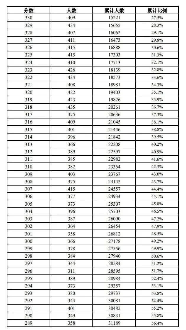 上海建橋學院最低分數線_上海建橋學院錄取名單_2023年上海建橋學院錄取分數線(2023-2024各專業最低錄取分數線)