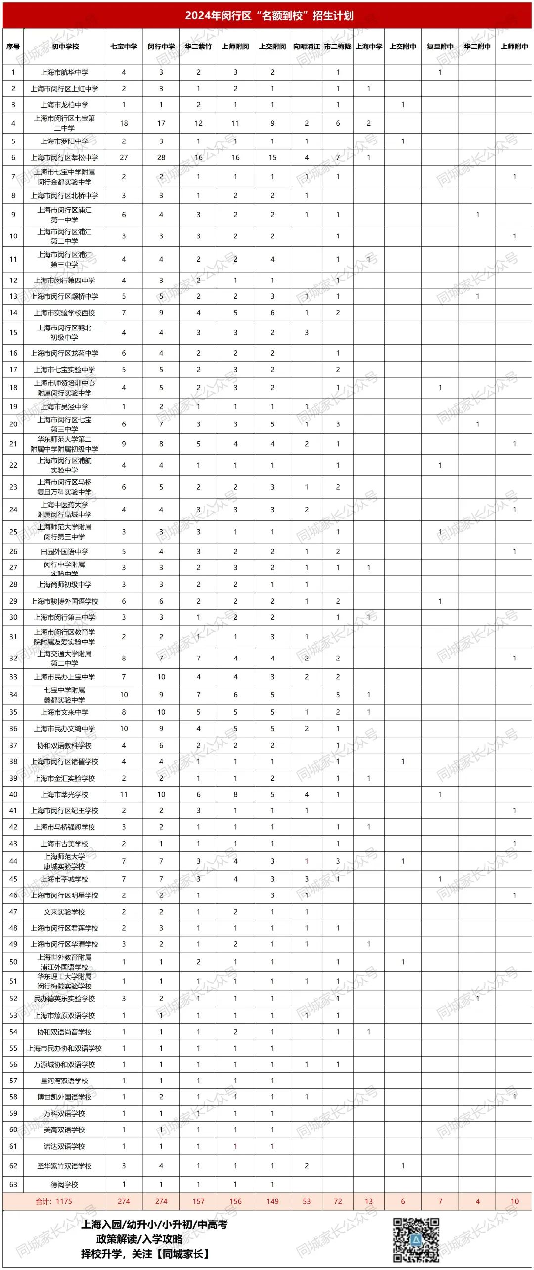 2020中考闵行分数线_上海中考闵行区分数线2021_2024年闵行区中考分数线