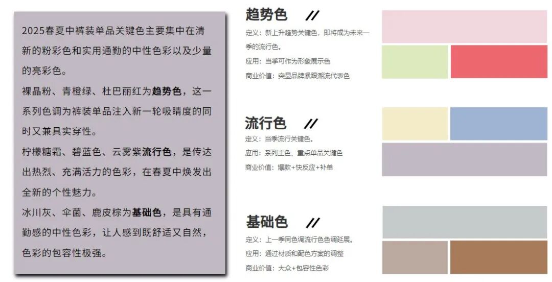 关键色主要集中在清新的粉彩色和实用通勤的中性色彩以及少量的亮彩色