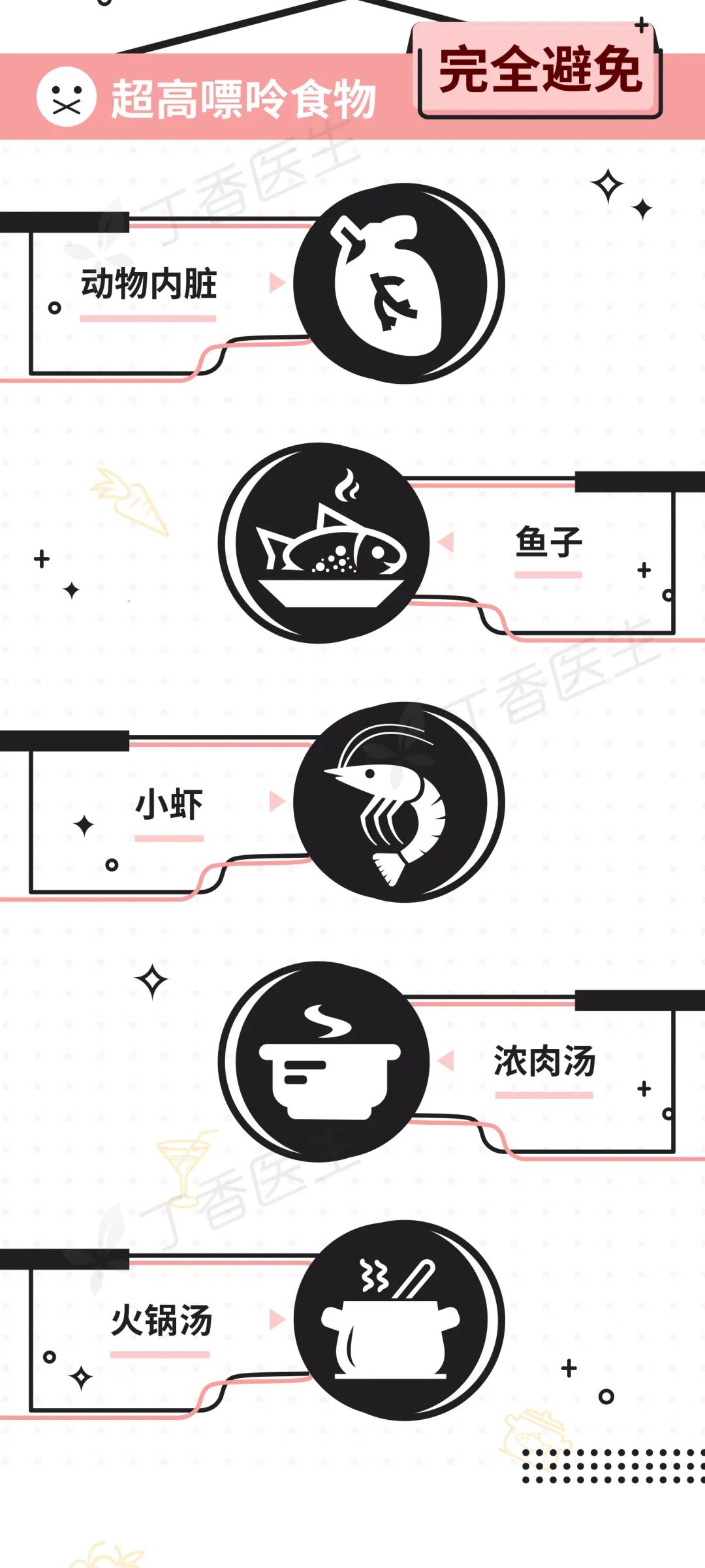 痛風能喝牛奶嗎？可以吃魚嗎？一份榜單讓你一目了然 健康 第4張