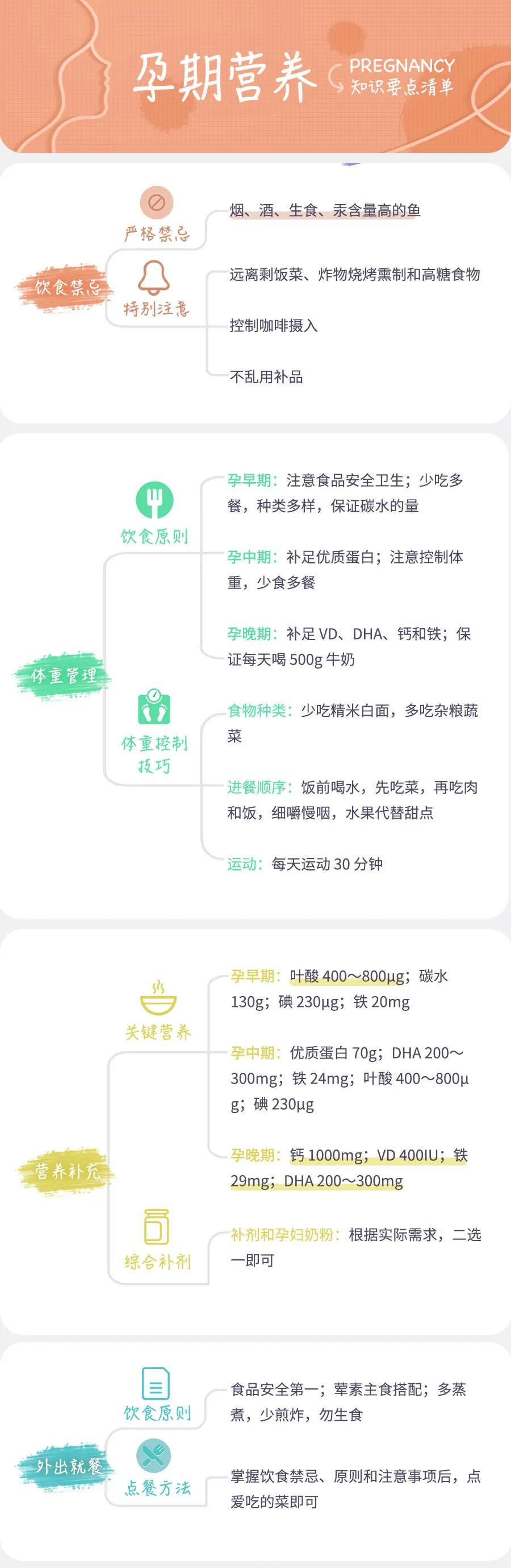 懷孕除了補葉酸，還有 4 件事很關鍵，一定要做到位 親子 第6張