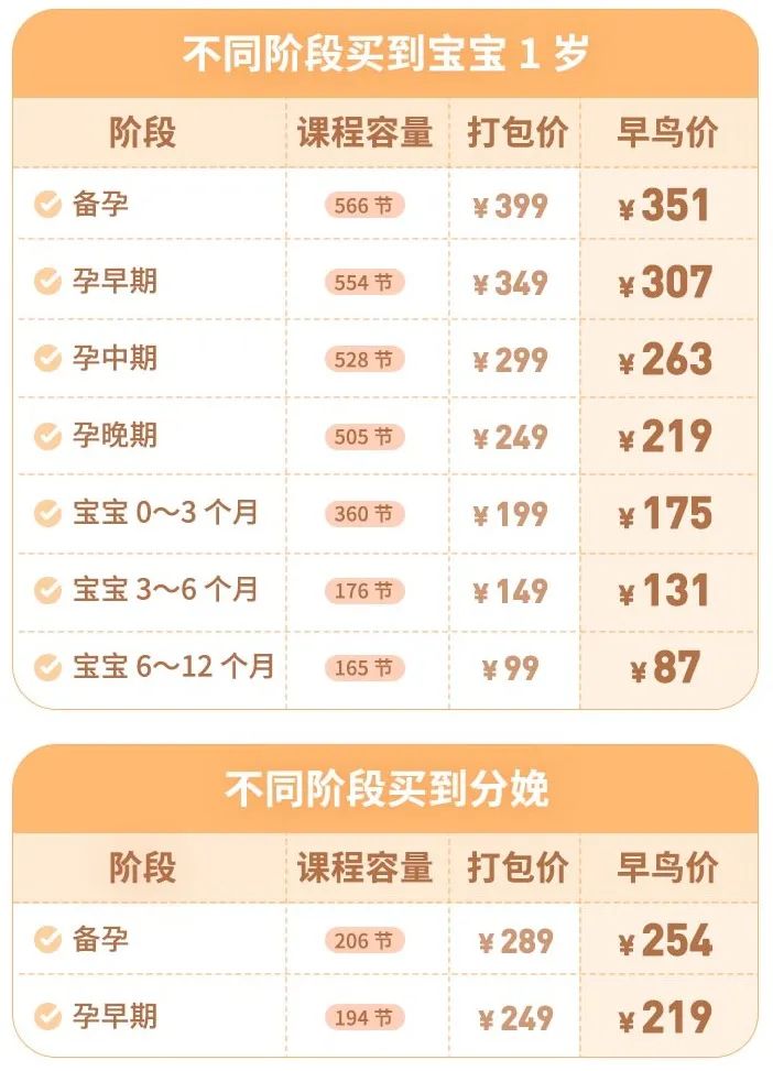 懷孕除了補葉酸，還有 4 件事很關鍵，一定要做到位 親子 第3張