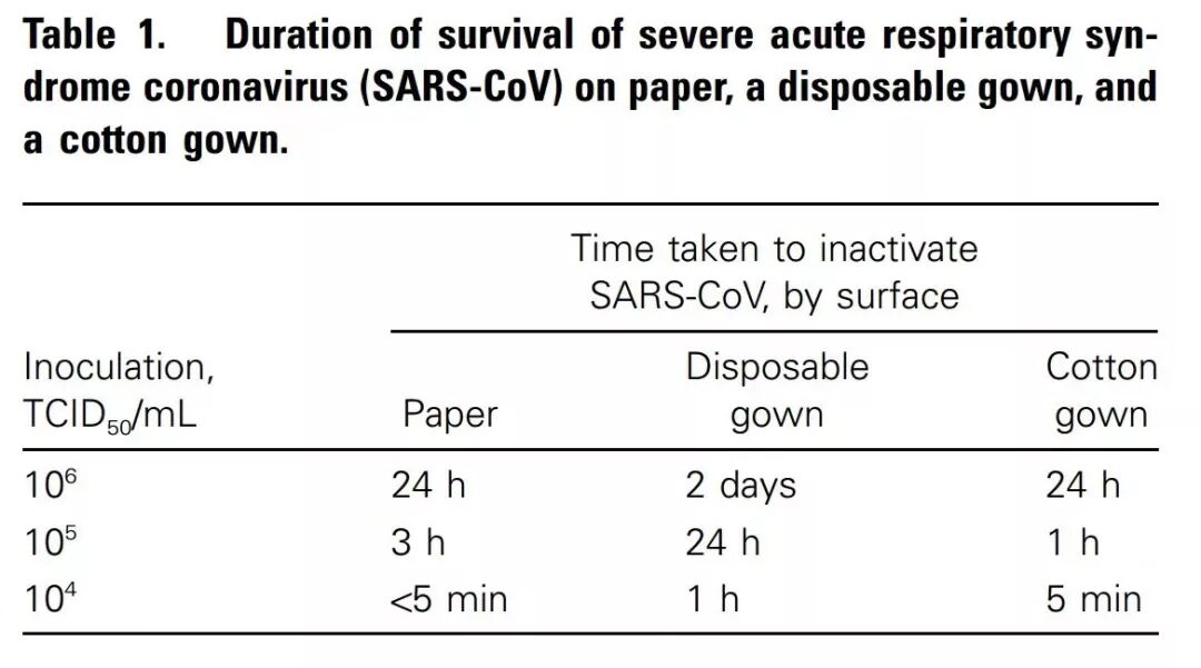 取个外卖，有可能感染新型肺炎吗？