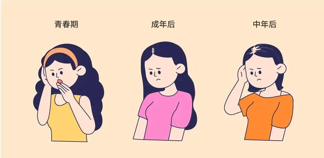 每天喷2次，发际线真能长出来！？