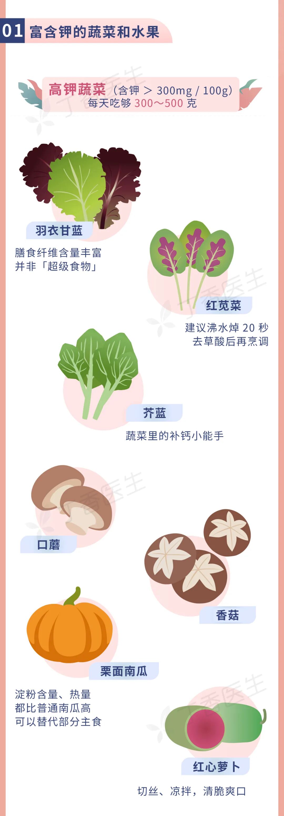 2020 年最新高血壓飲食大全，一張圖教你怎麼吃 健康 第6張