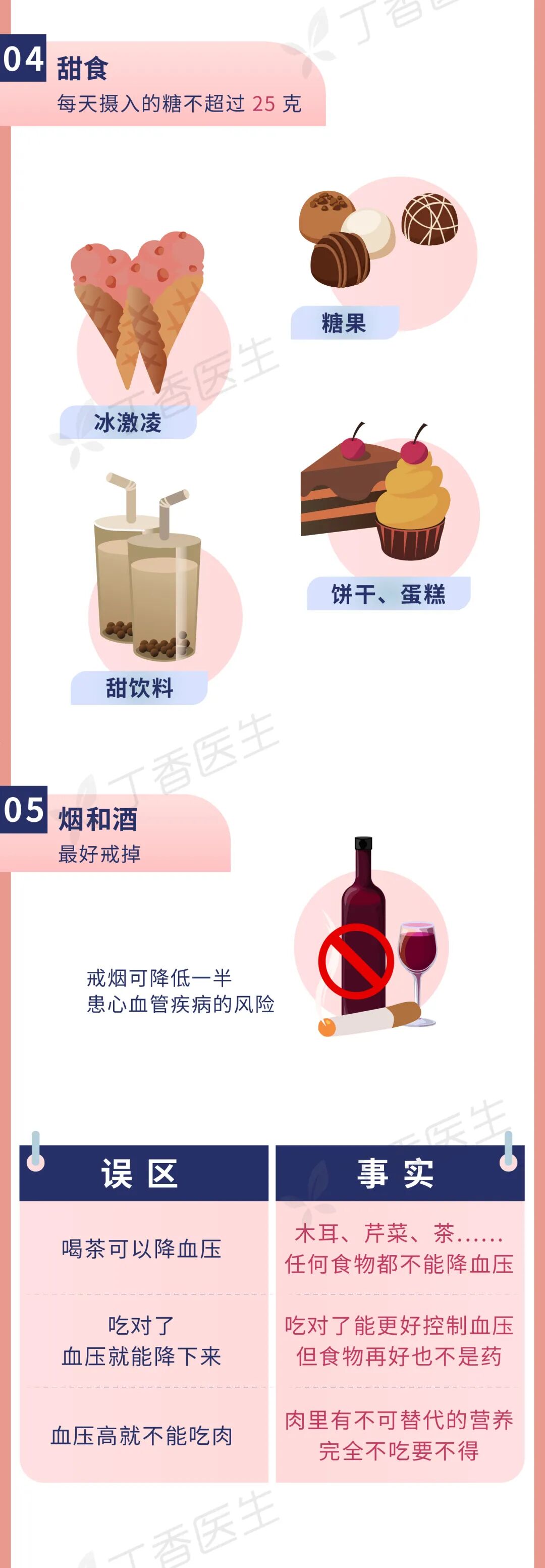 2020 年最新高血壓飲食大全，一張圖教你怎麼吃 健康 第13張