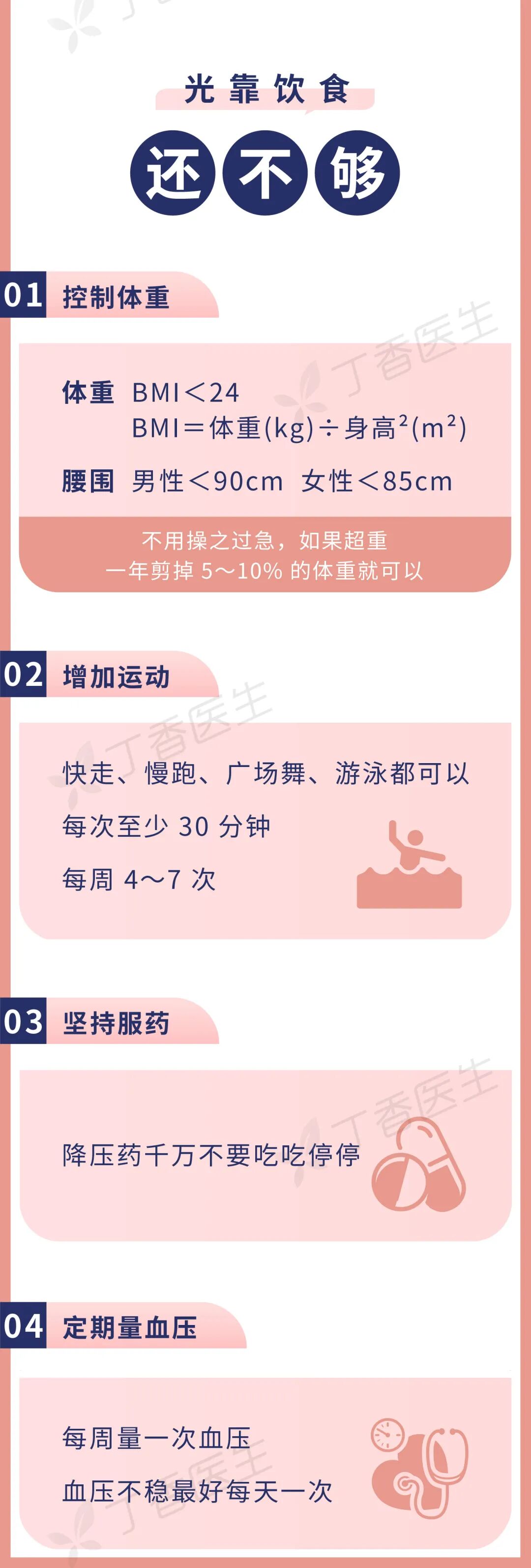 2020 年最新高血壓飲食大全，一張圖教你怎麼吃 健康 第14張