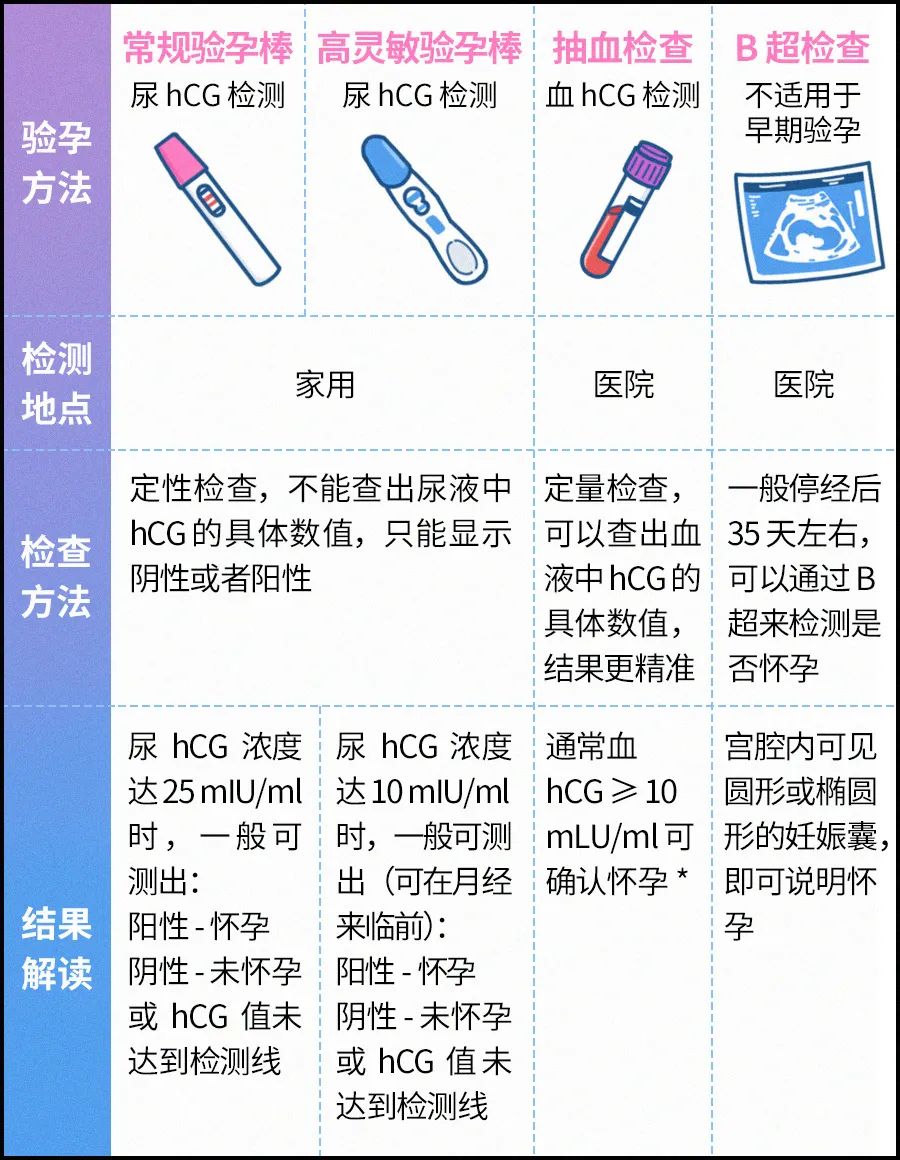 同房多久会怀孕