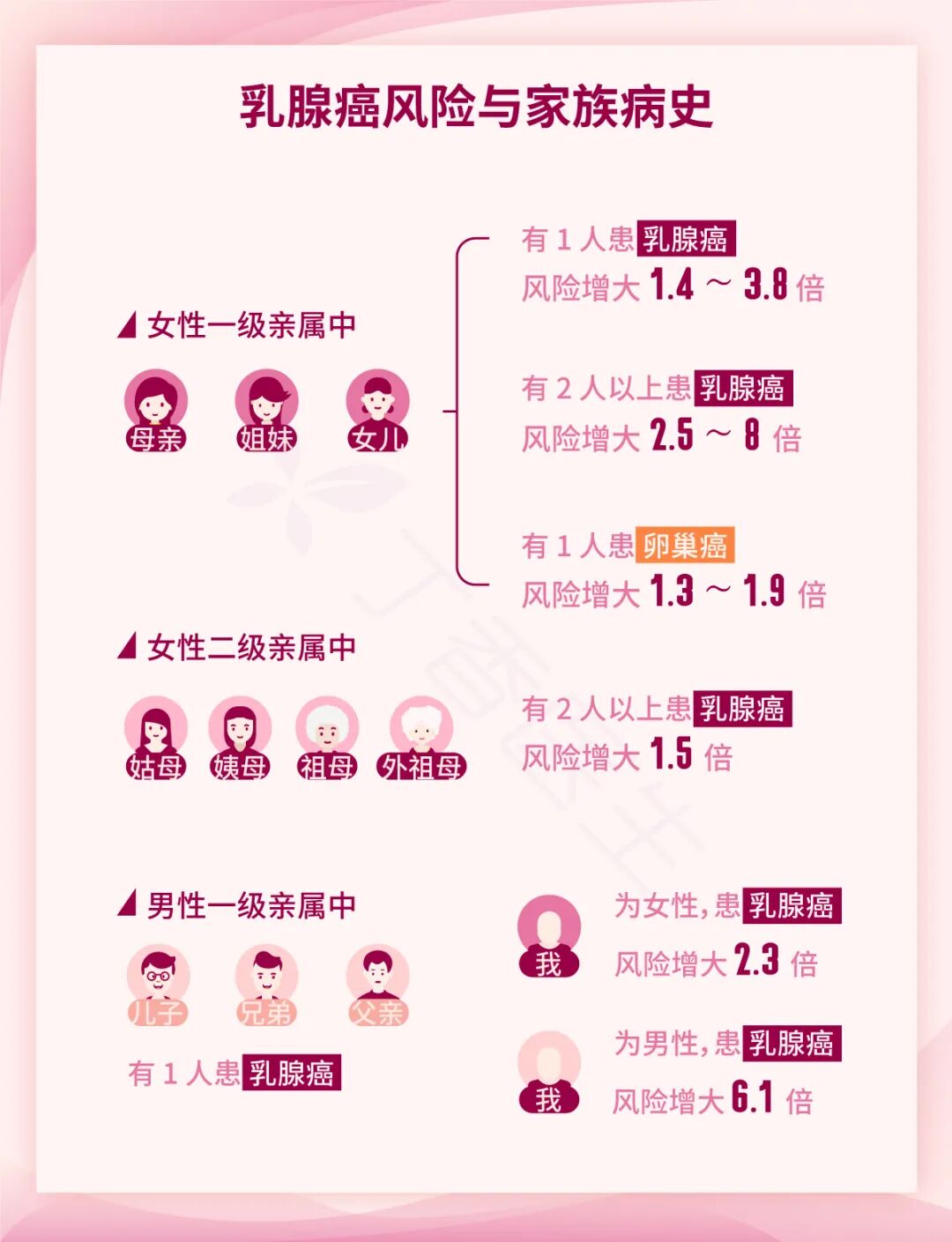 太激动了！澳洲政府重磅官宣，或拯救无数妈妈的生命，这个女性杀手，只需几百澳元就能解决 - 26