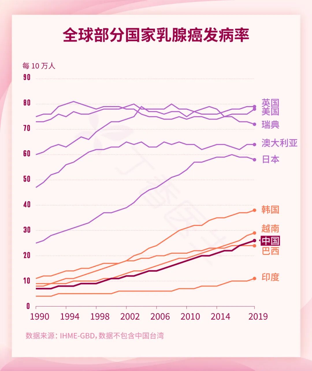 太激动了！澳洲政府重磅官宣，或拯救无数妈妈的生命，这个女性杀手，只需几百澳元就能解决 - 8