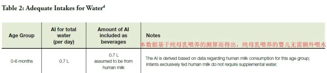 5 歲以下孩子喝什麼最好？美國權威指南推薦的只有四種 親子 第4張