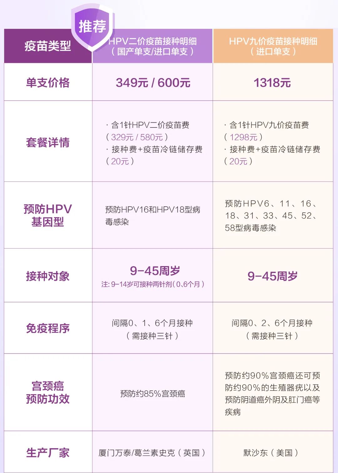 春节期间最新通知！事关HPV疫苗接种