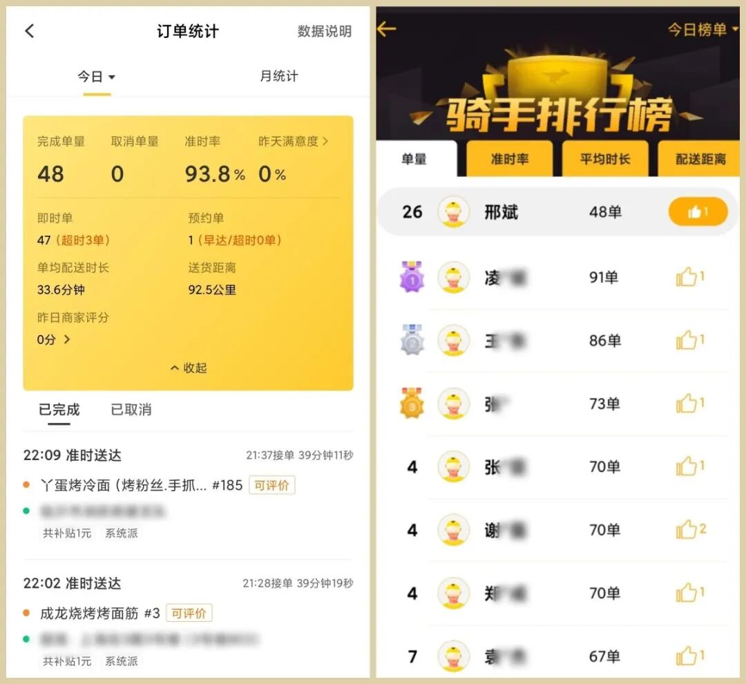 邢斌跑48单的当天数据排名。（受访者供图）