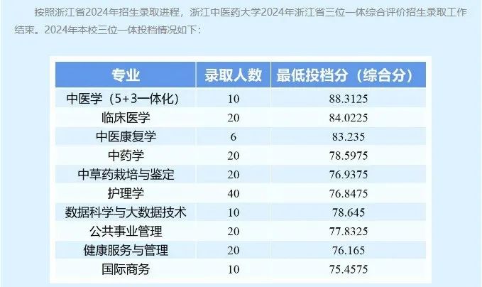 浙江农林大学分数线(浙江农林大学分数线2016)