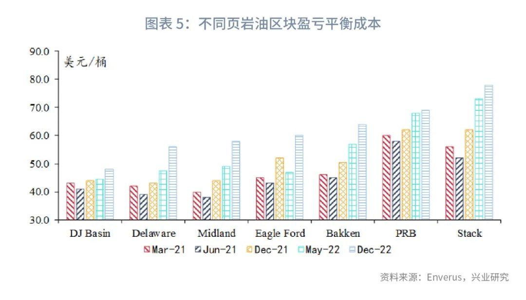 油价波动范围_原油波动率指数ovx_2023年石油价格波动率