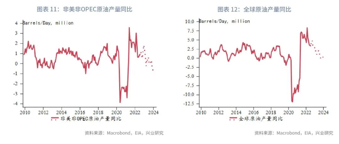 油价波动范围_原油波动率指数ovx_2023年石油价格波动率