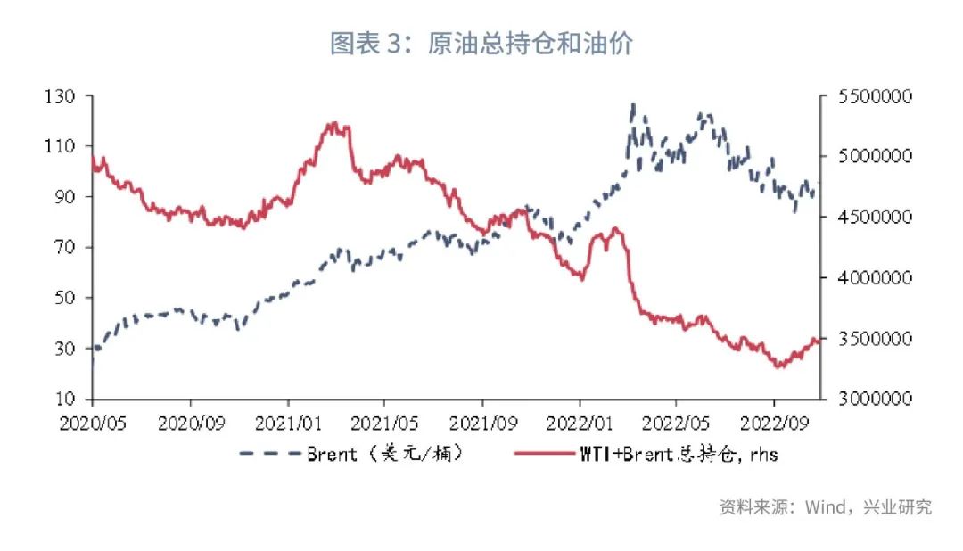 原油波动率指数ovx_油价波动范围_2023年石油价格波动率