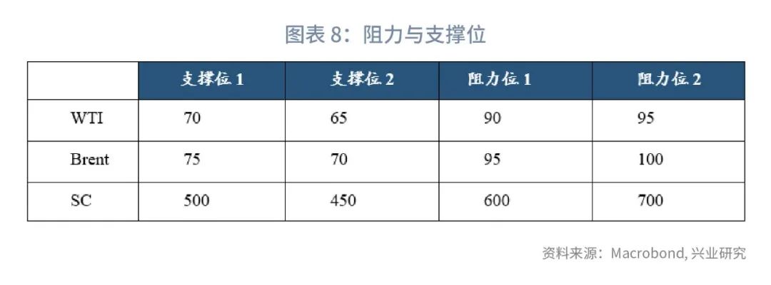2023年石油价格波动率_油价波动范围_原油波动率指数ovx