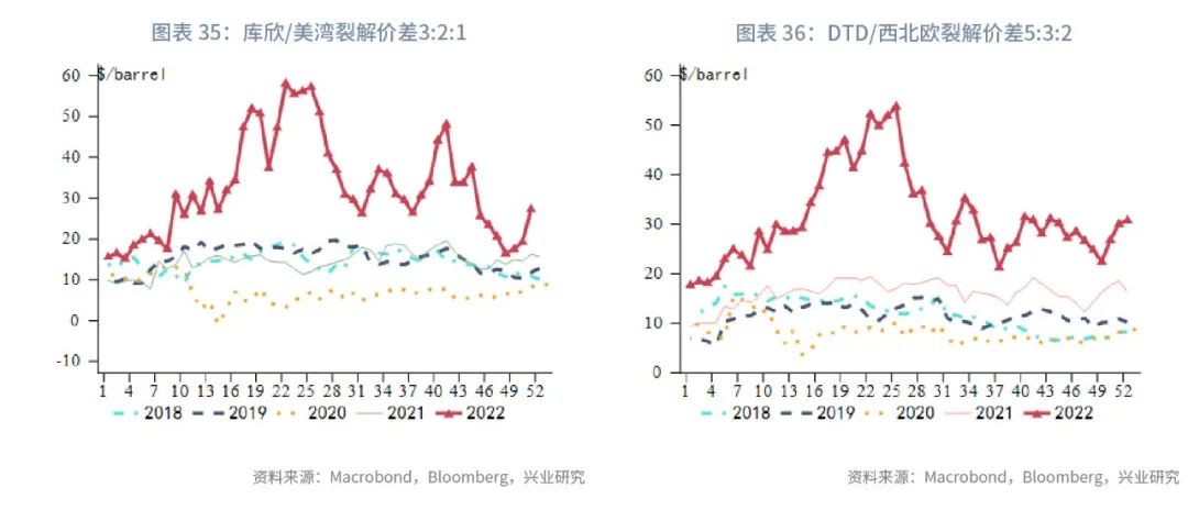 油价波动范围_2023年石油价格波动率_原油波动率指数ovx
