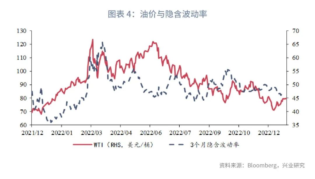 2023年石油价格波动率_原油波动率指数ovx_油价波动范围