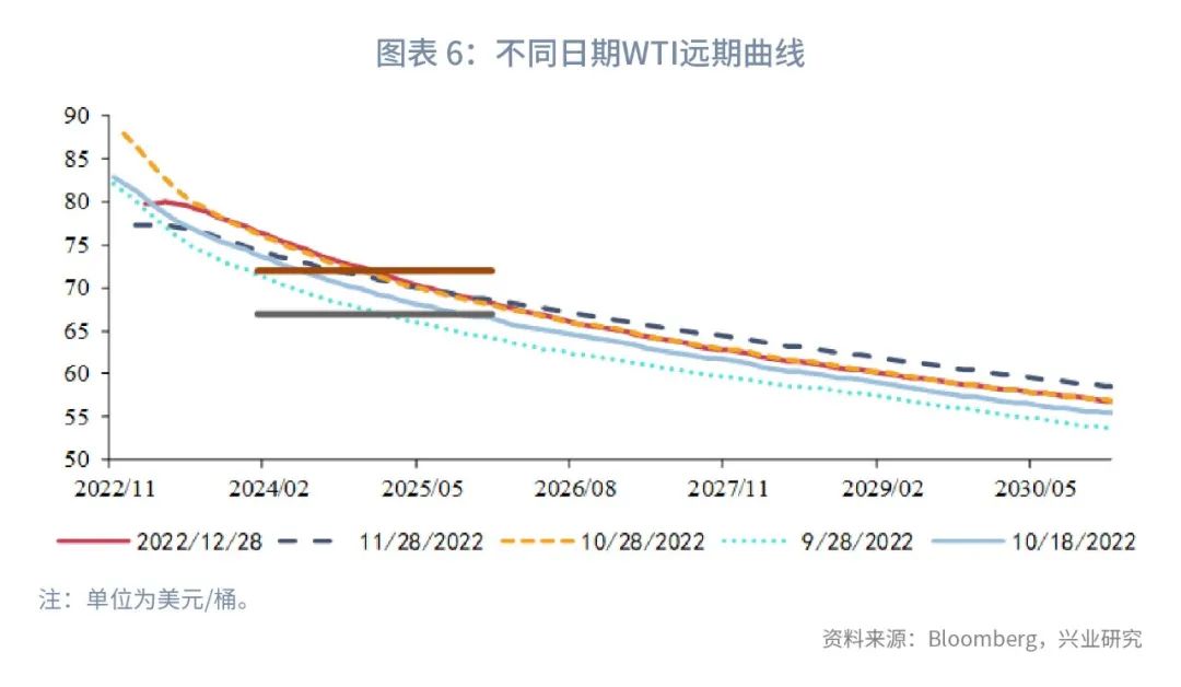 2023年石油价格波动率_油价波动范围_原油波动率指数ovx
