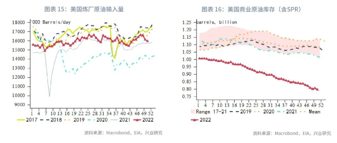 油价波动范围_原油波动率指数ovx_2023年石油价格波动率