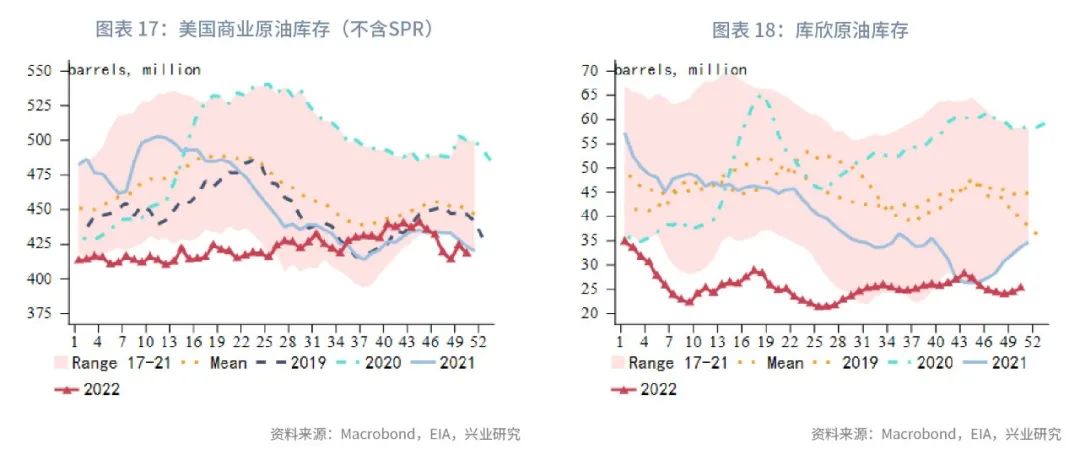 原油波动率指数ovx_油价波动范围_2023年石油价格波动率
