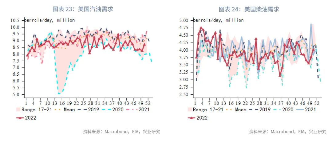 2023年石油价格波动率_原油波动率指数ovx_油价波动范围