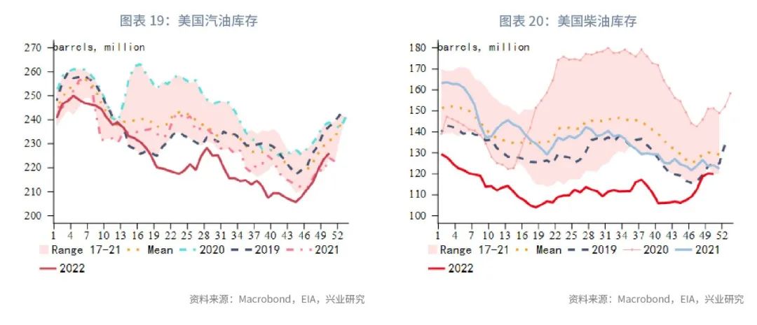 油价波动范围_原油波动率指数ovx_2023年石油价格波动率